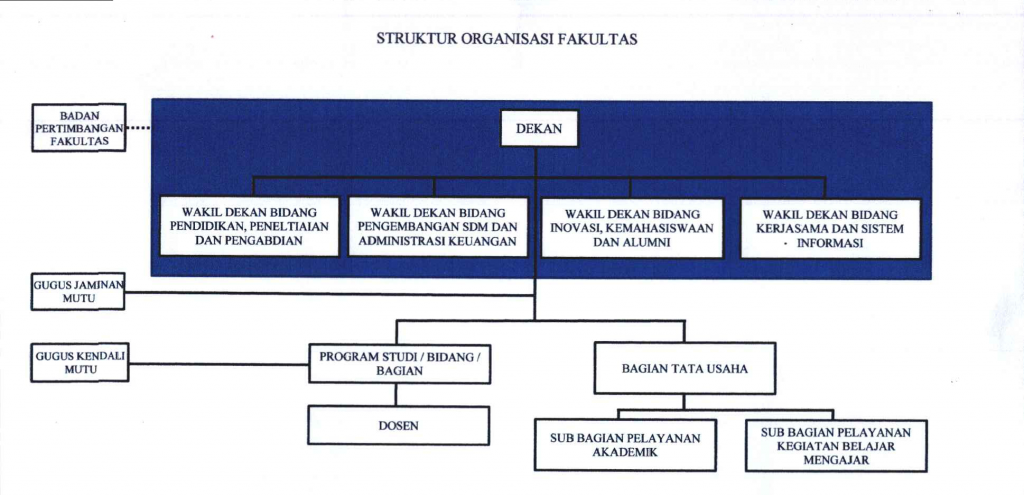 Struktur Organisasi